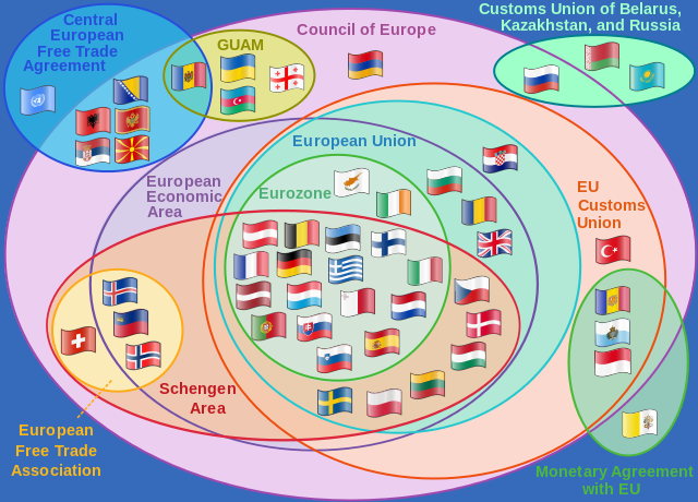 European20Integration