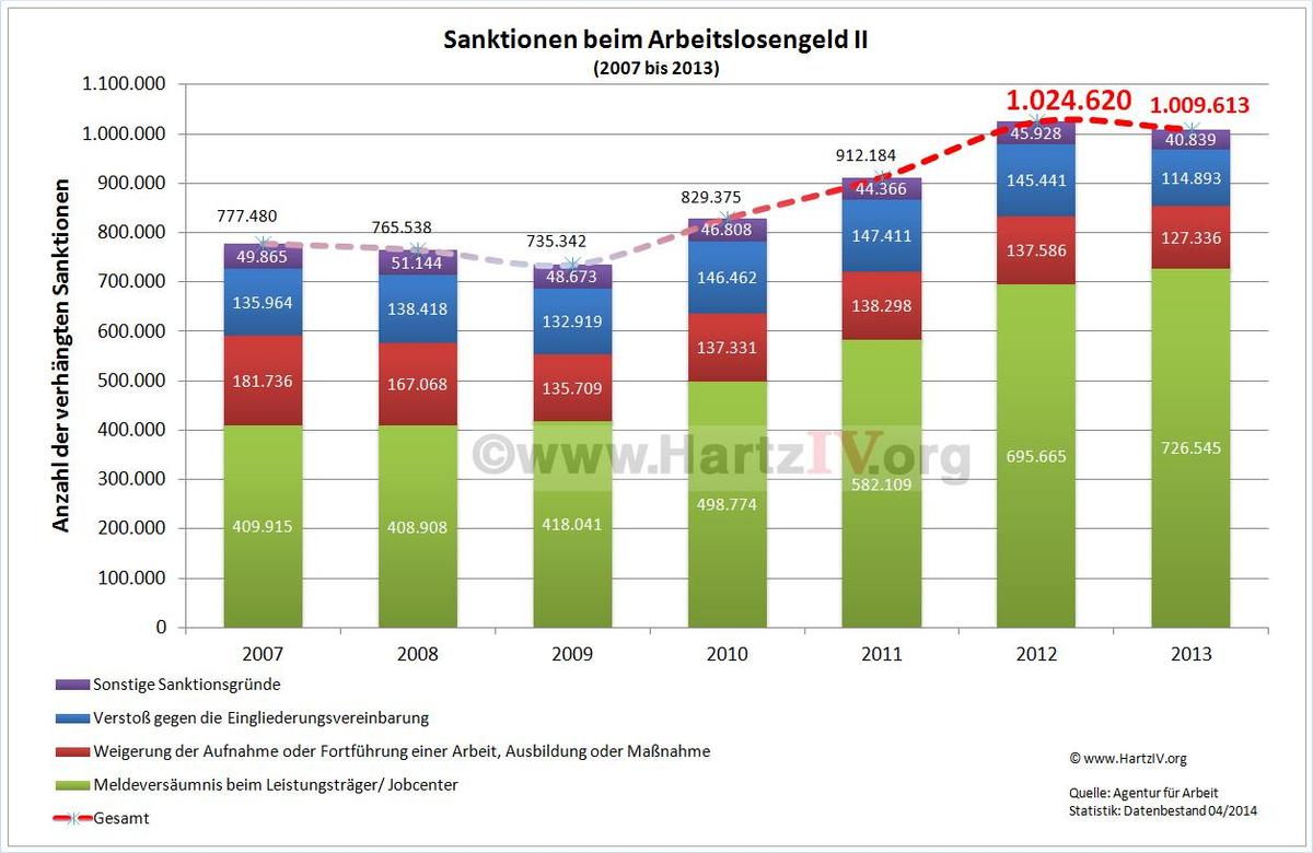 H4Sanktionen042014