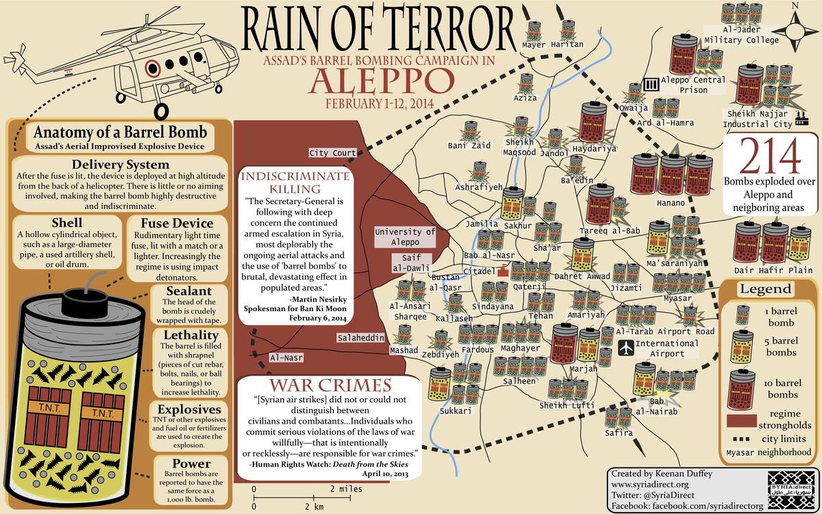 Barrel Bombing Infographic