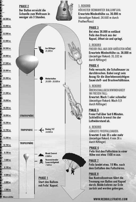 stratos grafik 01