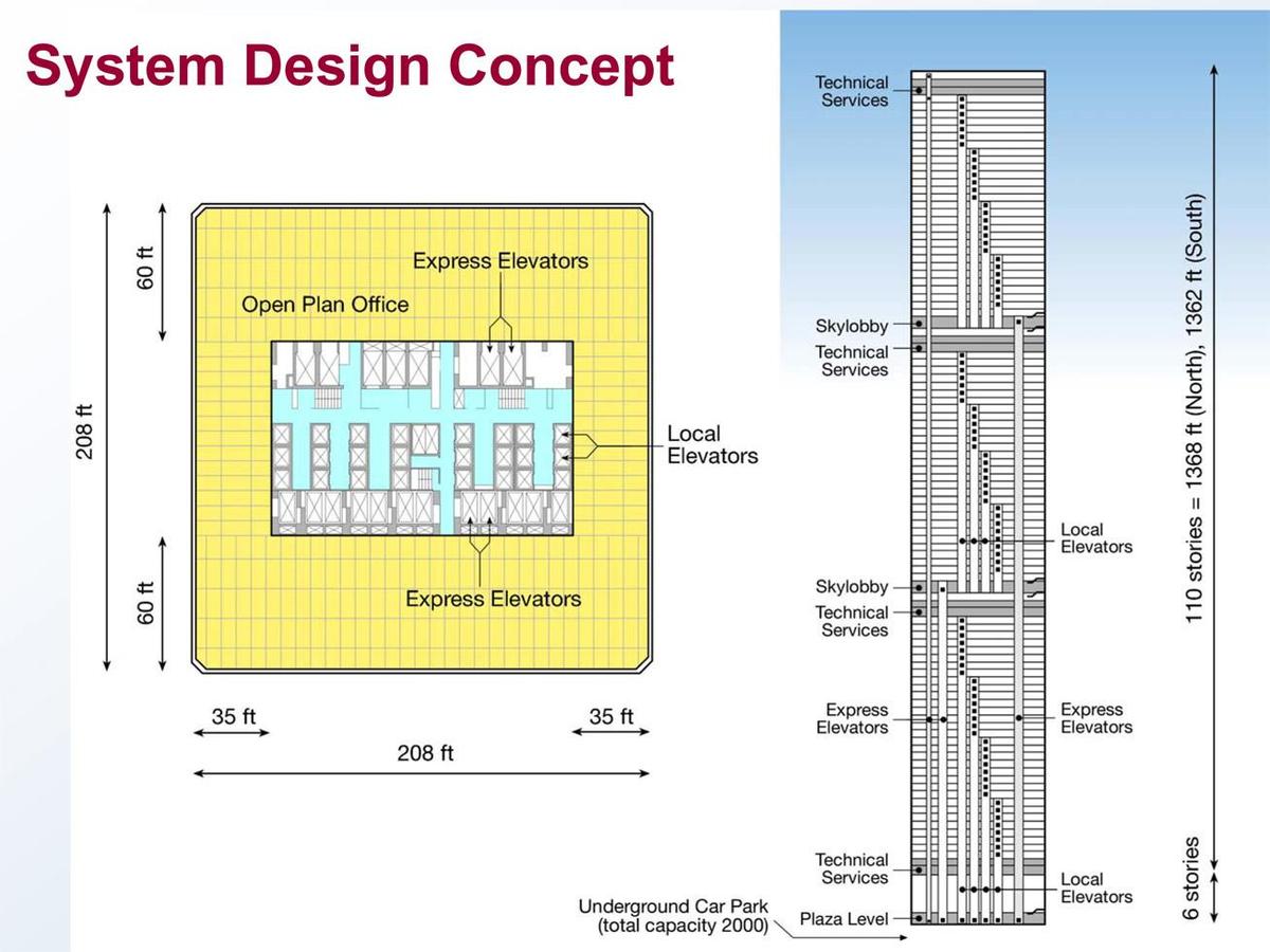 World Trade Center Building Design with 