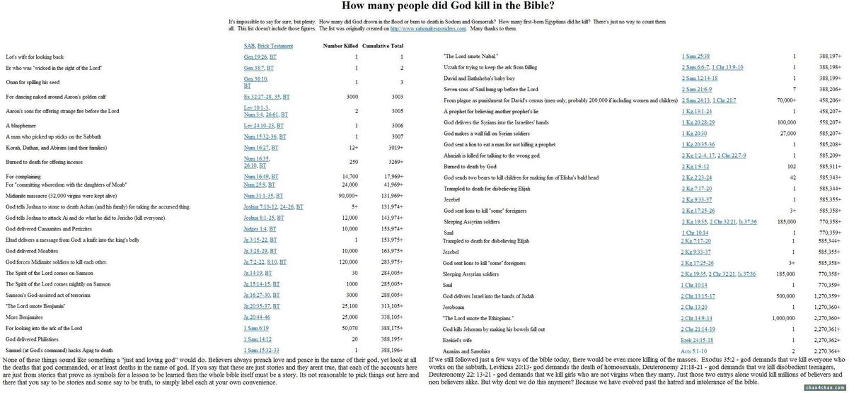 Bohl6z Bible killing