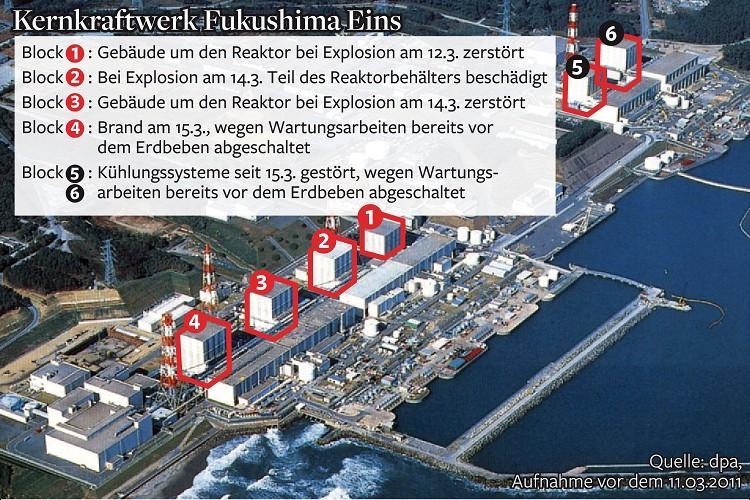 Grafik Fukushima K 1336189z