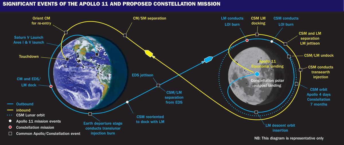 diagram-of-apollo-11-route