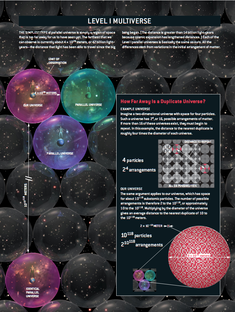 zTNP8I Multiversum