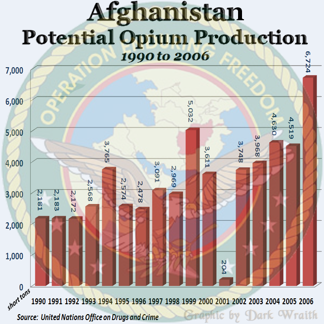 AfghanistanOpium0