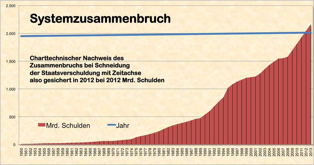 ph21A9 Systemzusammenbruch