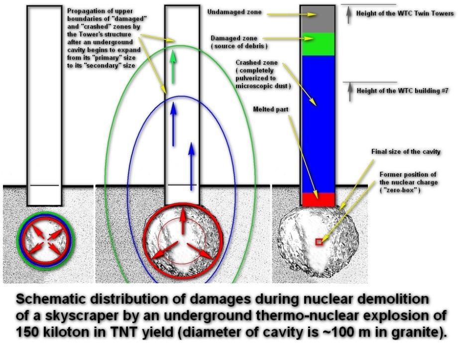 WTC demolition damages distribution