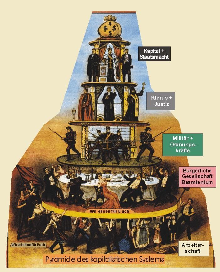 Gesellschaftspyramide