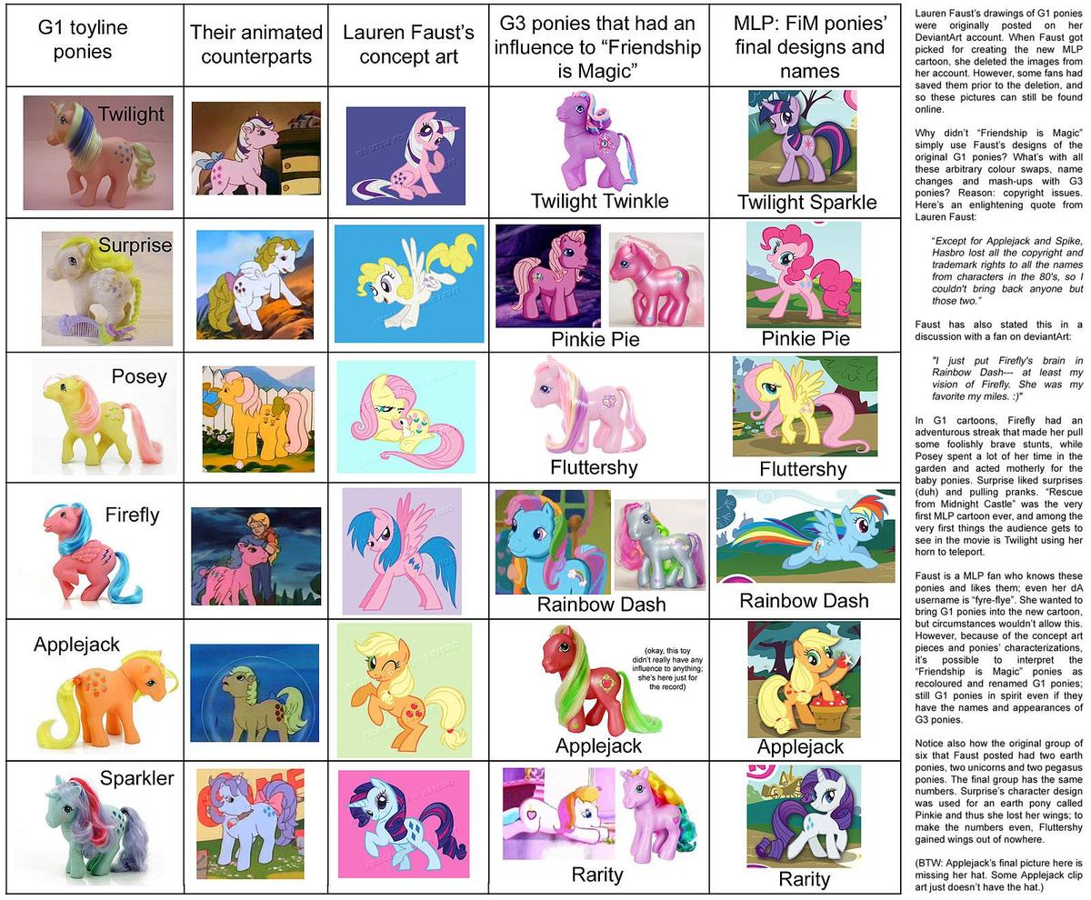 Changes-Through-the-time-my-little-pony-