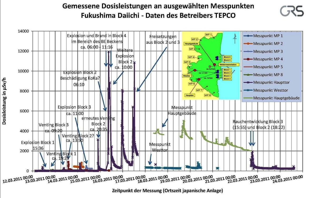 Radiation Data Daiichi 20110323 0830 2B 