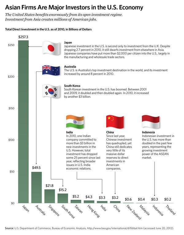 KAI-2012-asian-firms-major-investors