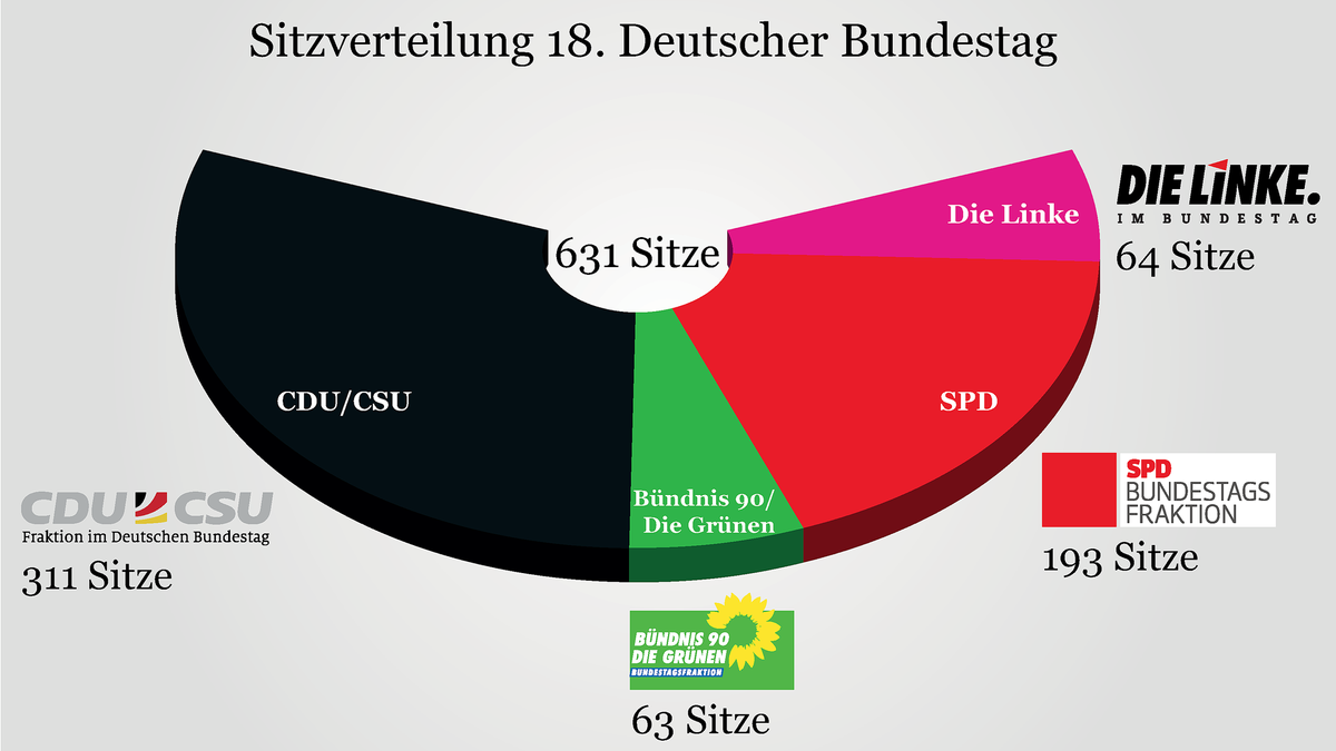 sitzverteilung 18 xl-data