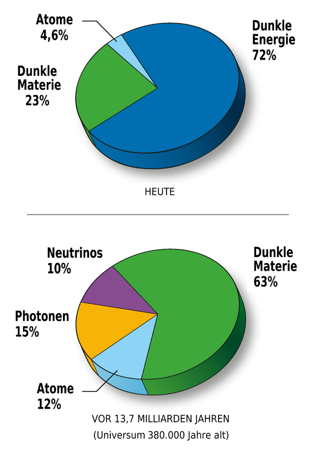 640px-WMAP 2008 universe content de