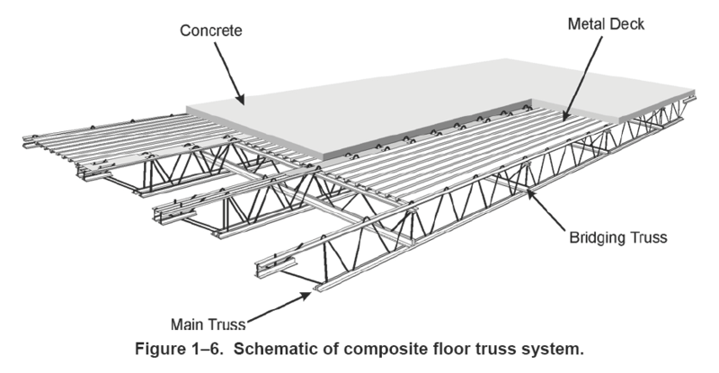 800px Wtc floor truss system