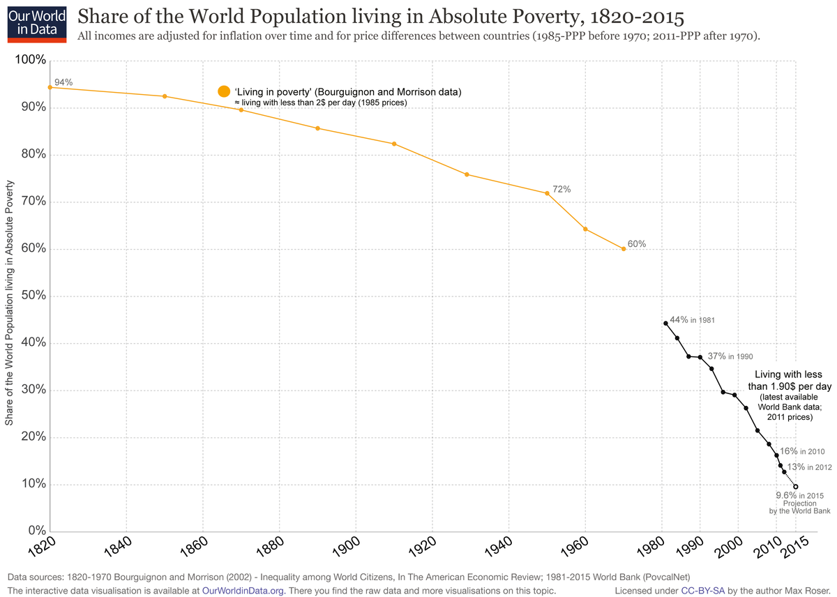 world-poverty-since-1820-full