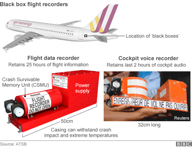  81896357 flight data voice recorder 624