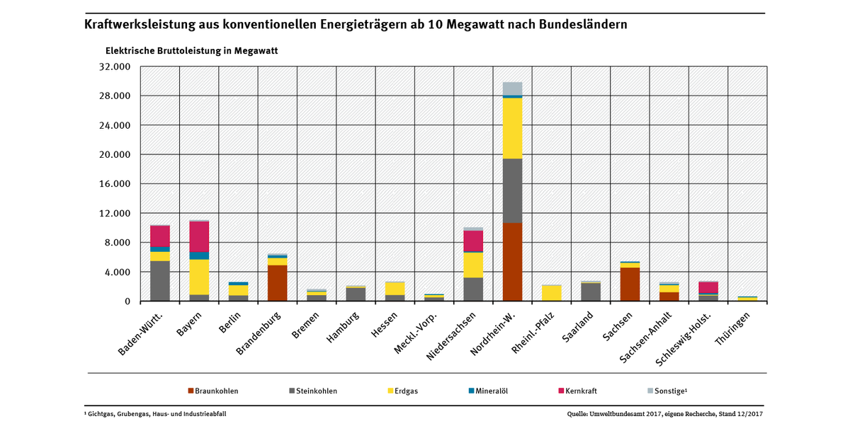 2 abb kraftwerksleistung-konv-et 2018-02