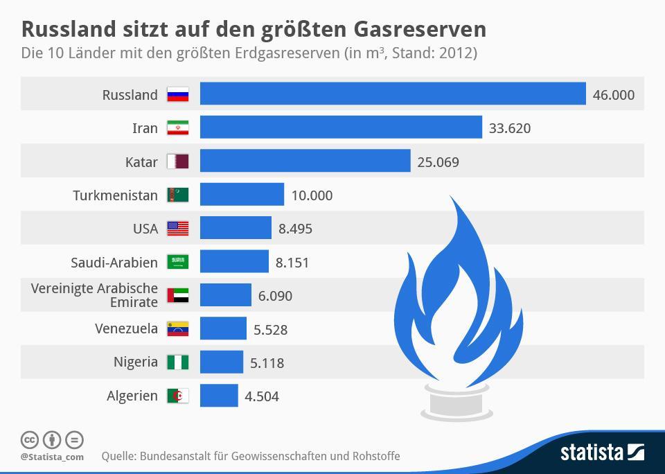 Statista-Infografik 2030 die-10-laender-