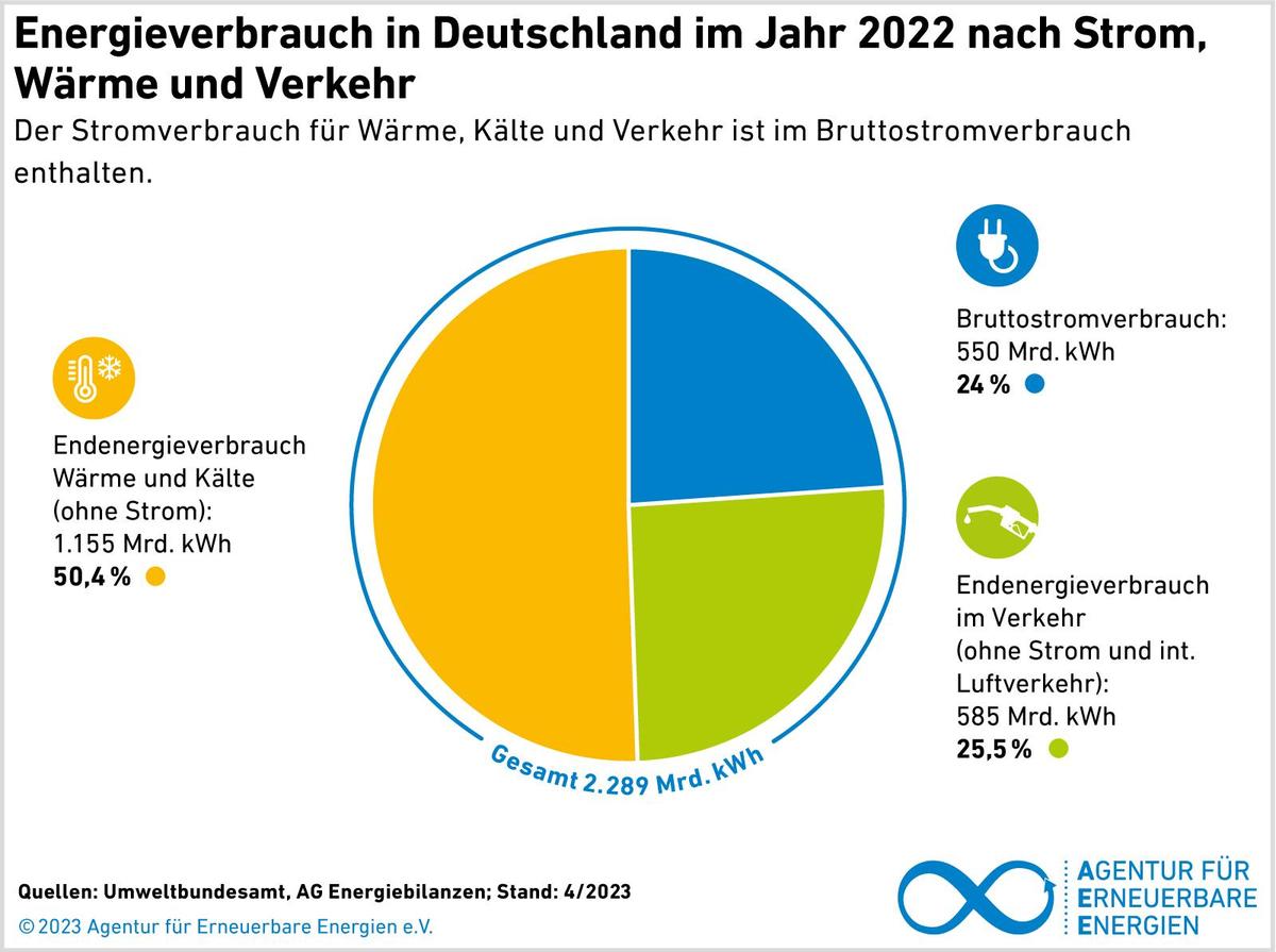 78701.AEE Endenergieverbrauch Strom Waer