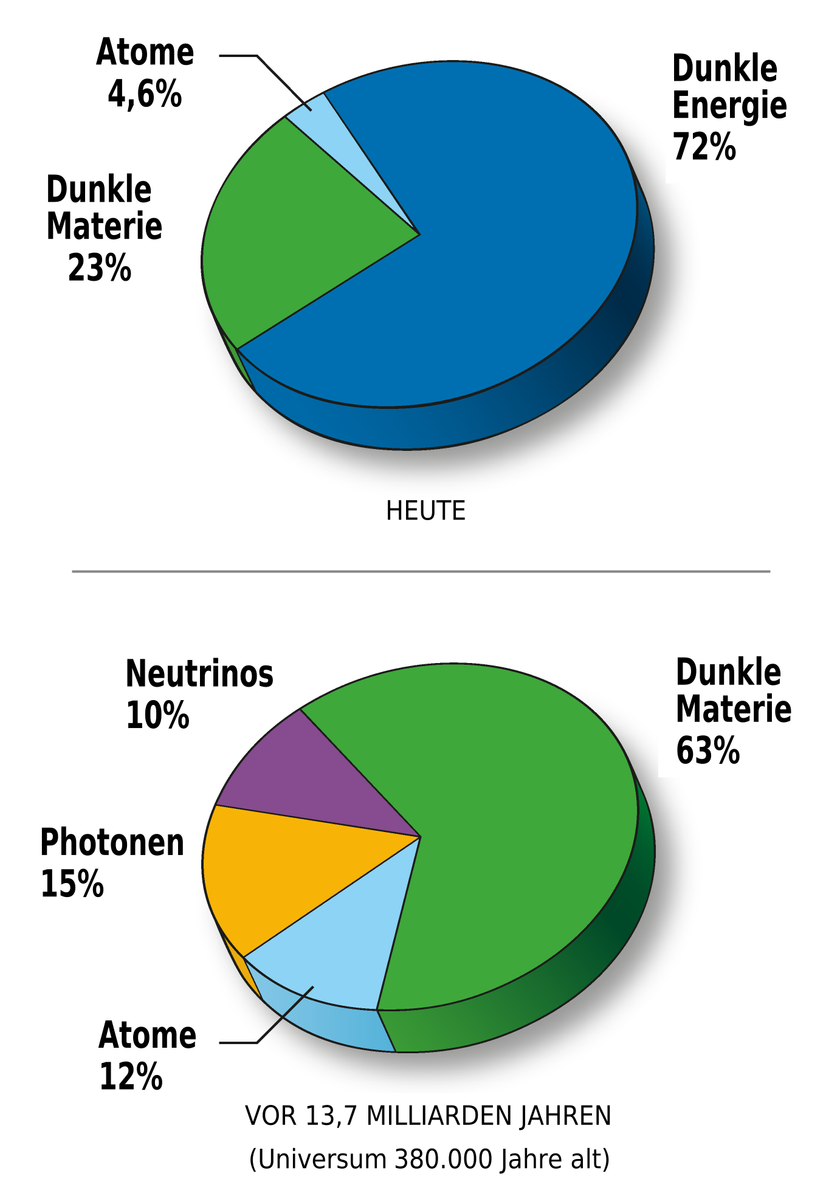 WMAP 2008 universe content de