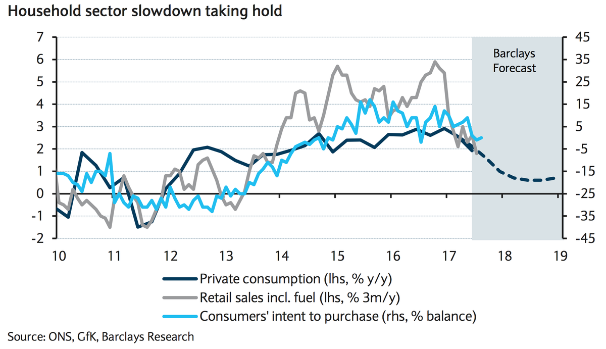 household20sector20spending20slowdown