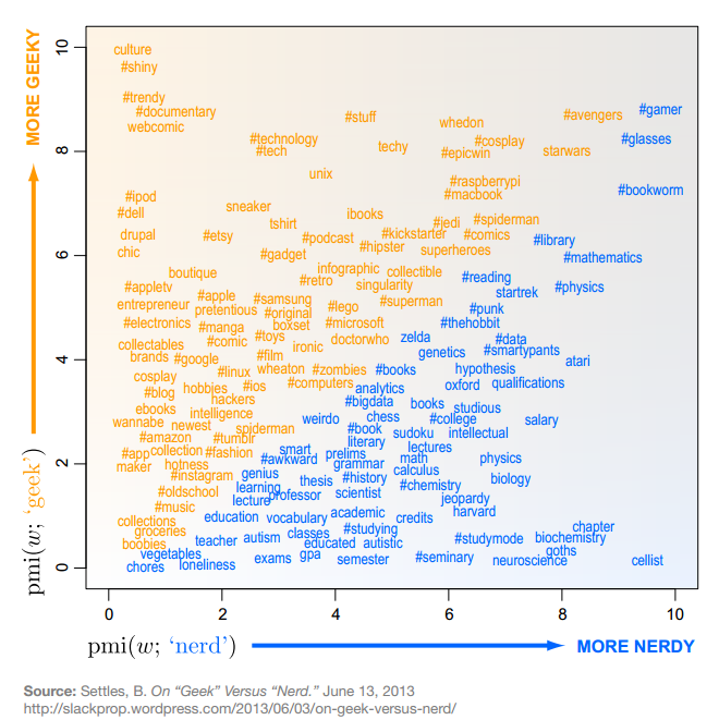 geek-vs-nerd