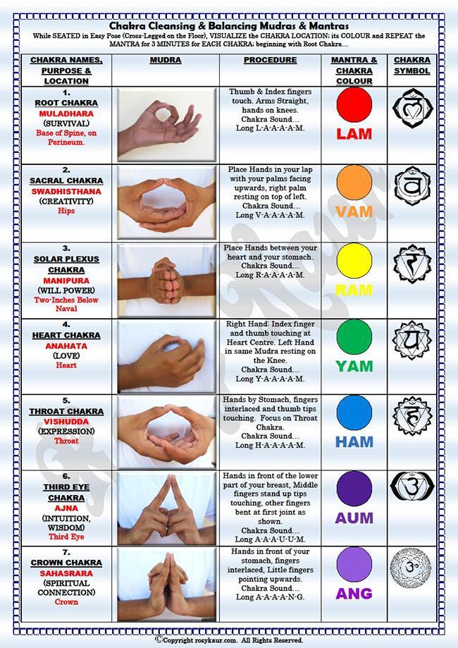 alle-chakra-mudras