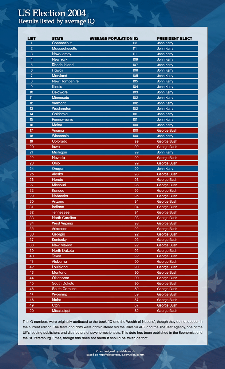 2004ElectionIQ