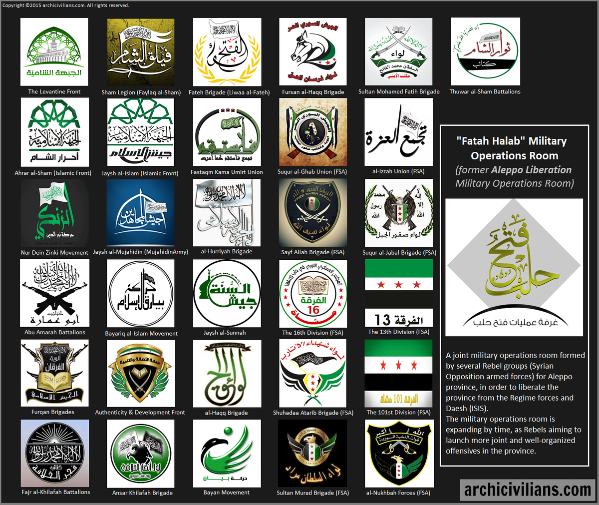 aleppfactions1