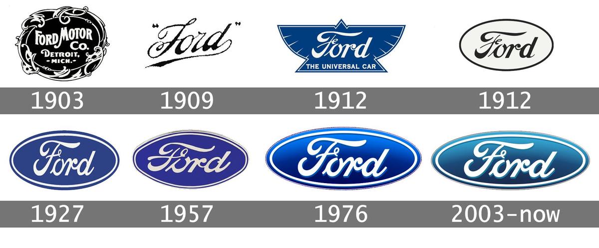Ford-Logo-History