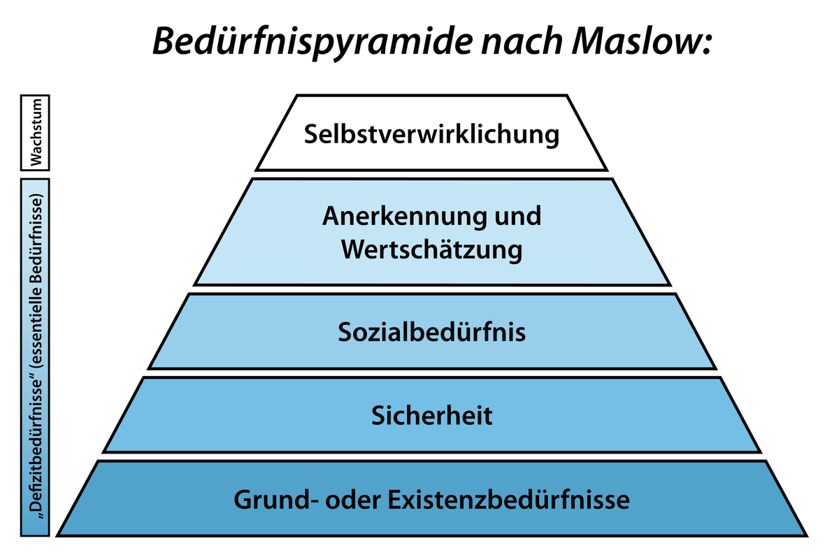 2000px-Maslow Beduerfnispyramide.svg