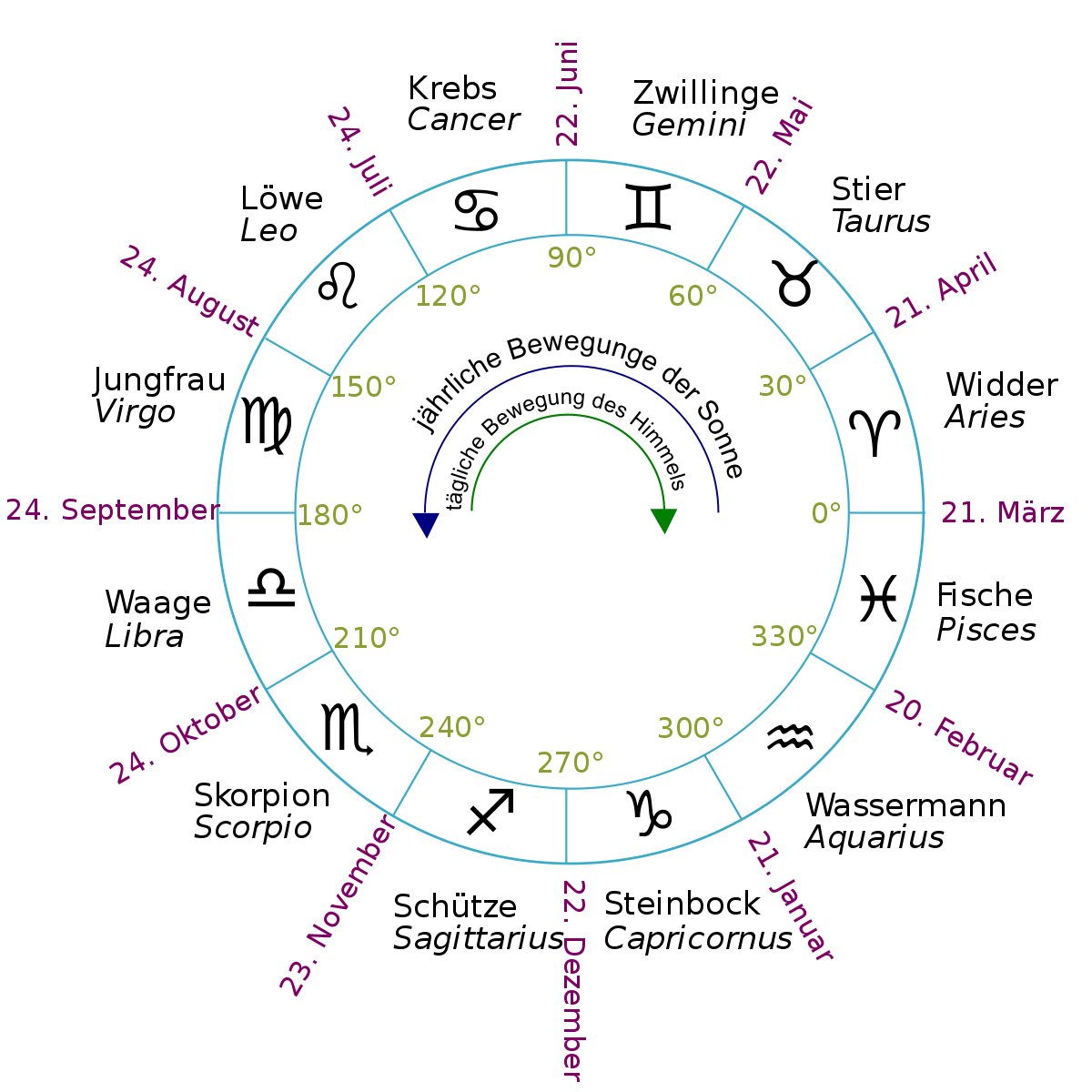 How to read astrology chart all in one photos hot sex picture