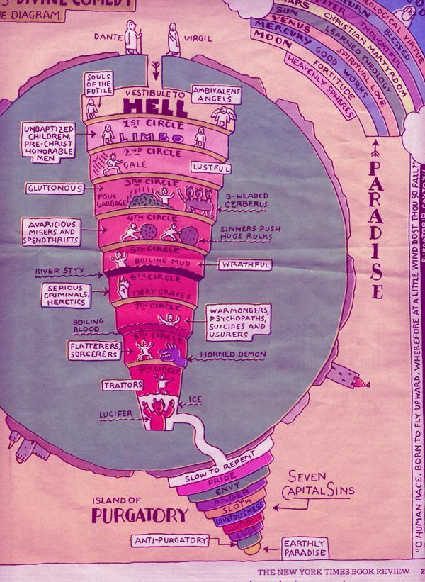 inferno purgatory paradise map