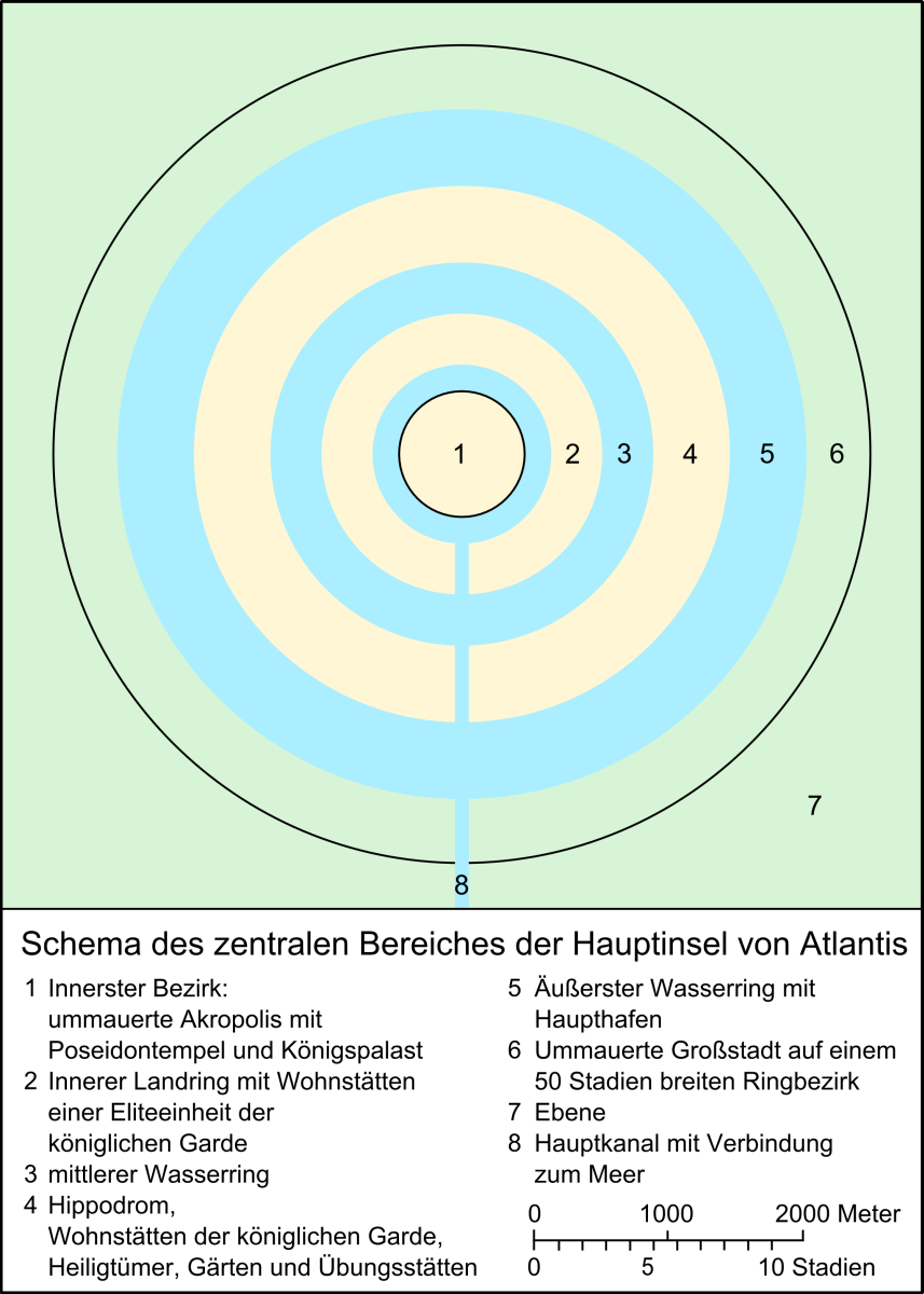 Schema Atlantis