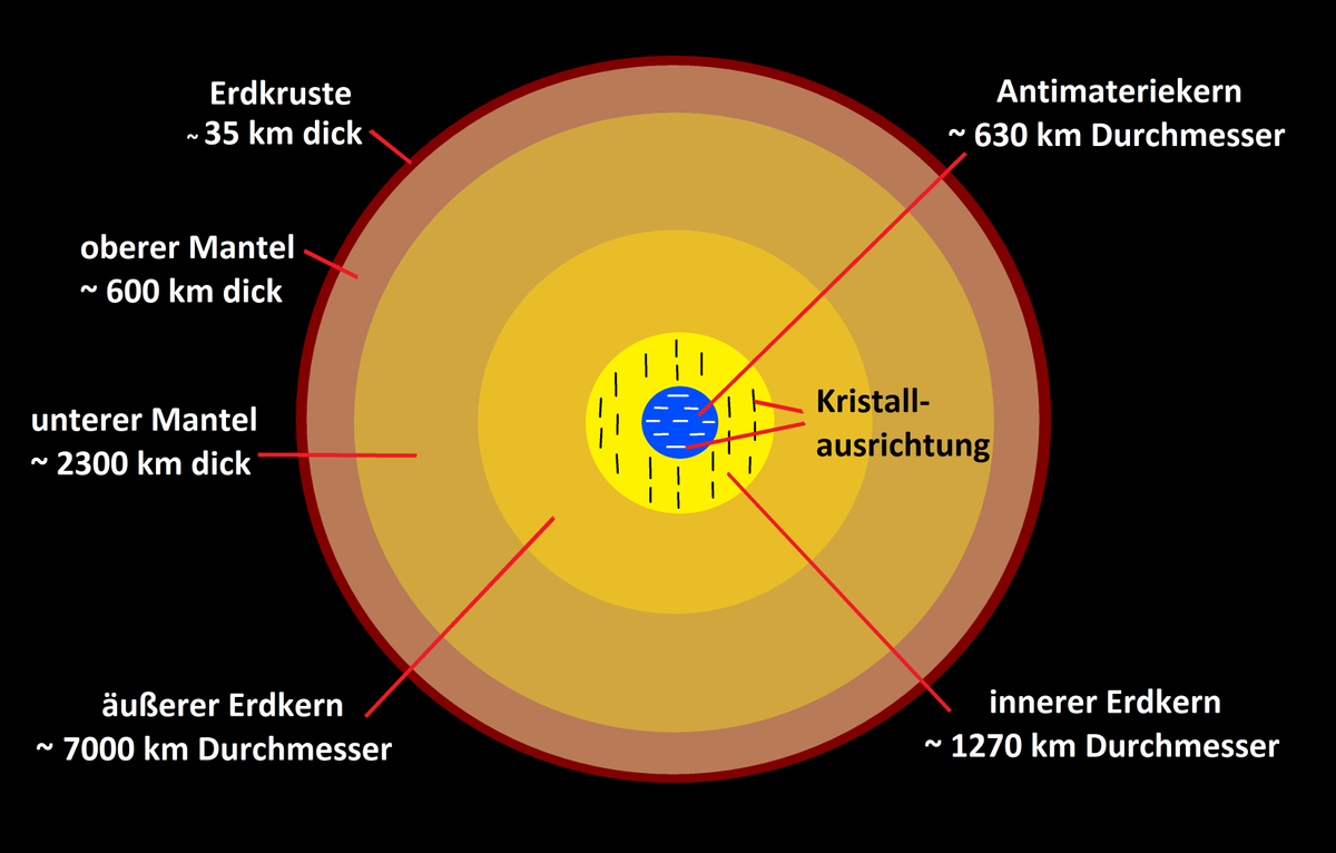 up 60be4fd5d0f1 Erdaufbau