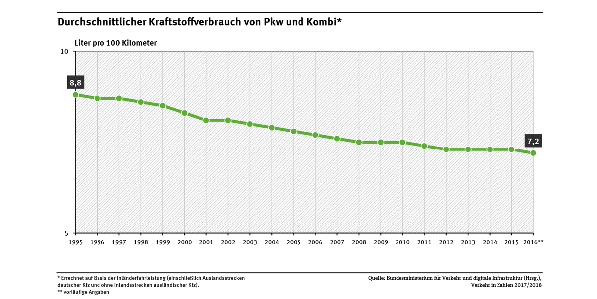 4 abb durchschn-kraftstoffverbr 2018-05-