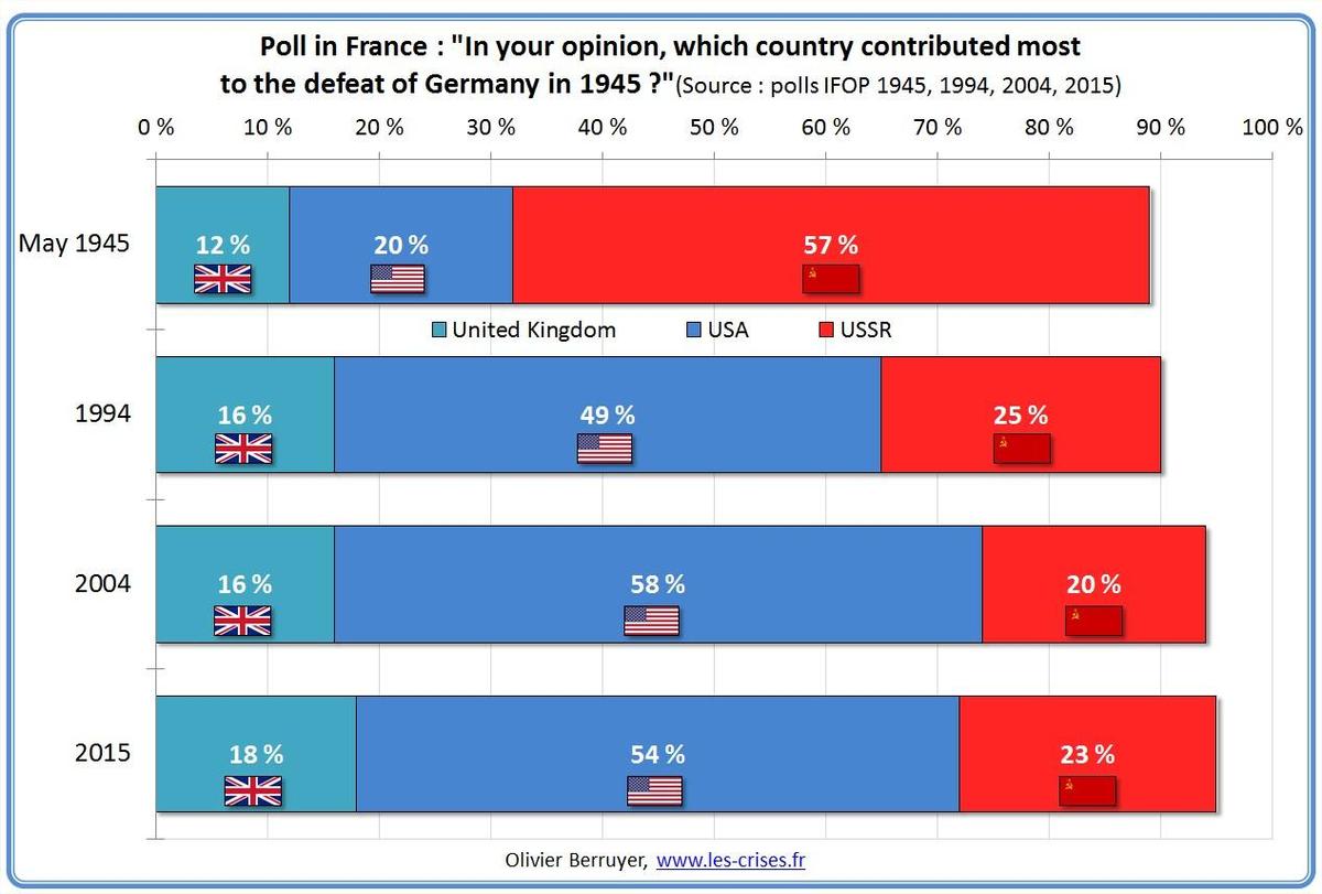 poll-france-nations-contribution-nazis-d