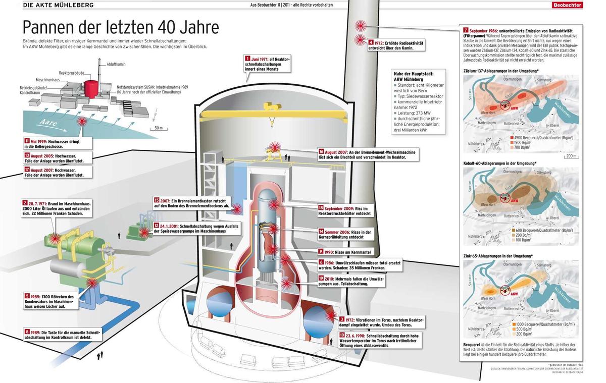 Atomkraft Grafik