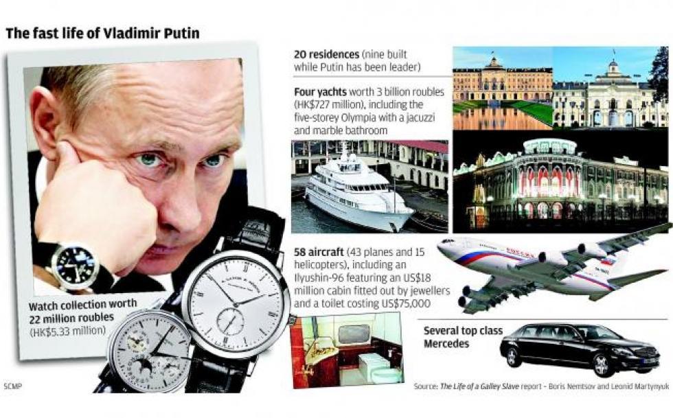 putins-wealth-wristwatches