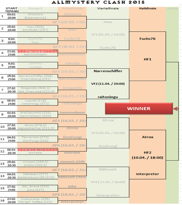 67b0be Allmystery Clash 2015 - Turnierba