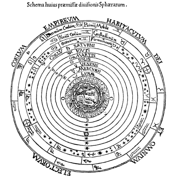 583px-Ptolemaicsystem-small