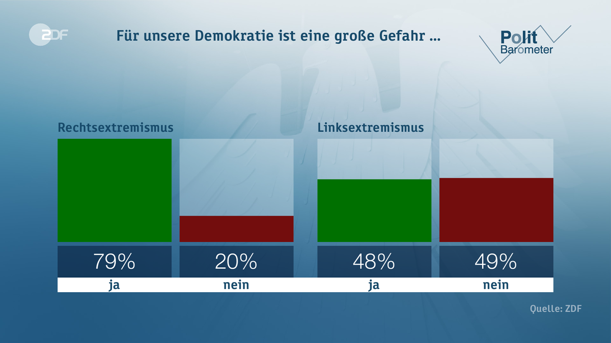 politbarometer-union-grafik-1001920x1080