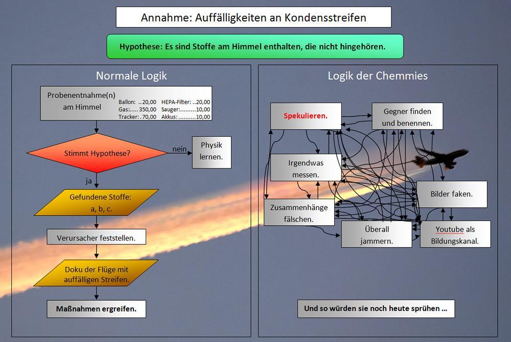 logik der chemmies2 1wtxzy