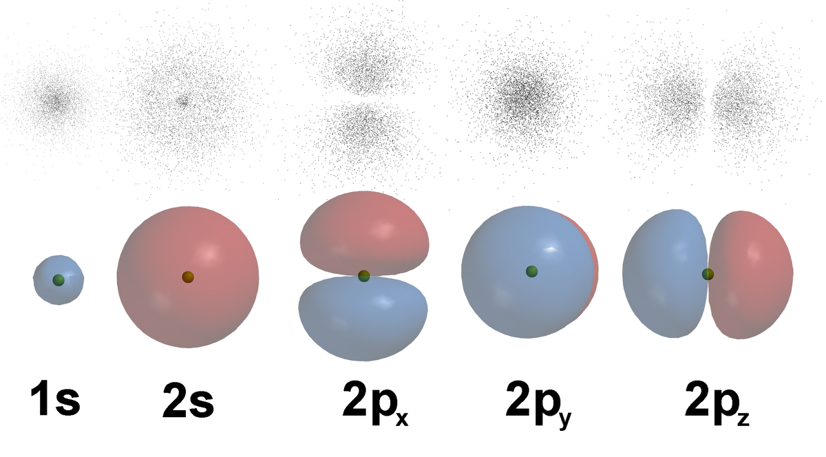 AOs 3D dots