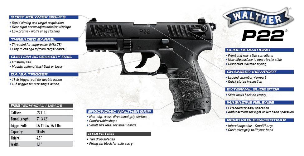 walther p22 feature-graphic oct15-web-1