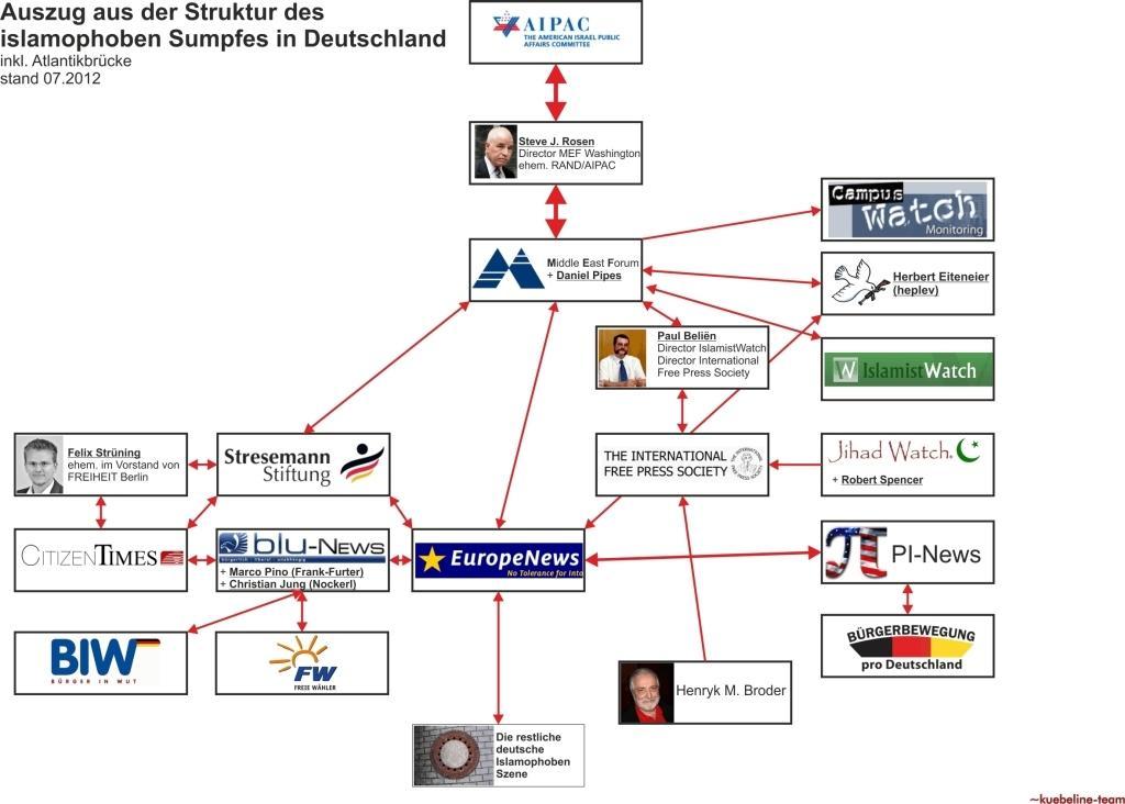 israel-connection1