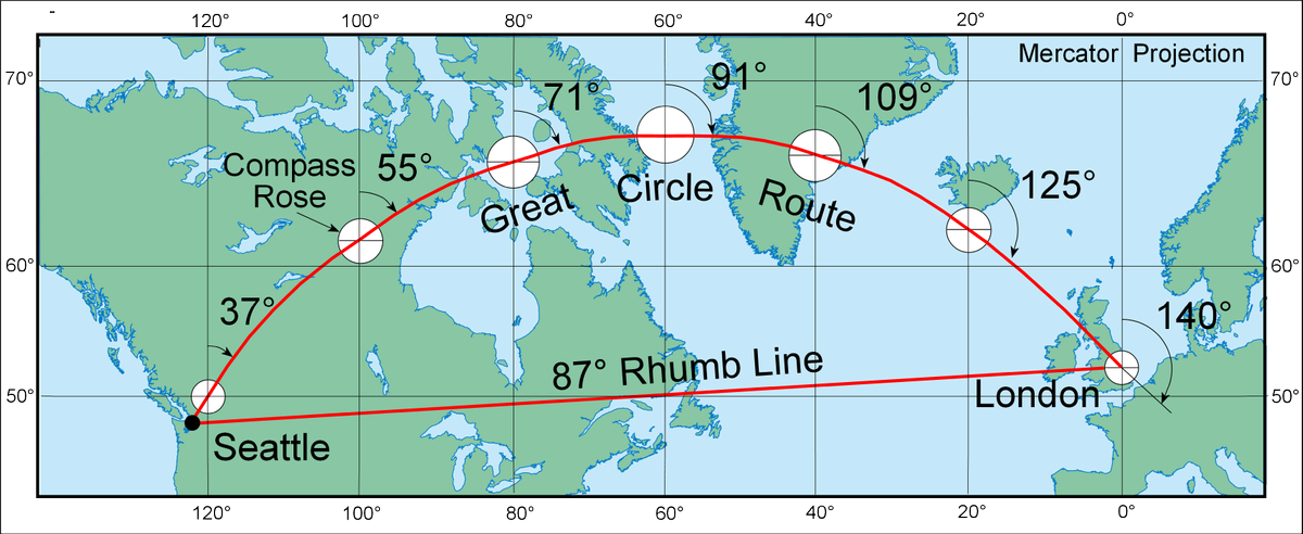 Mercator mercator projection