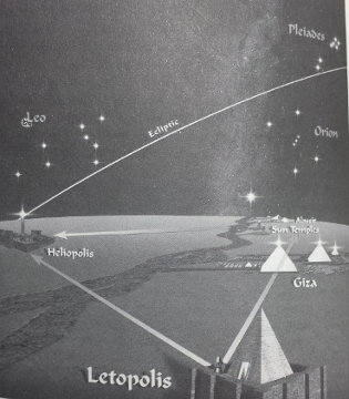 The-Egypt-Code