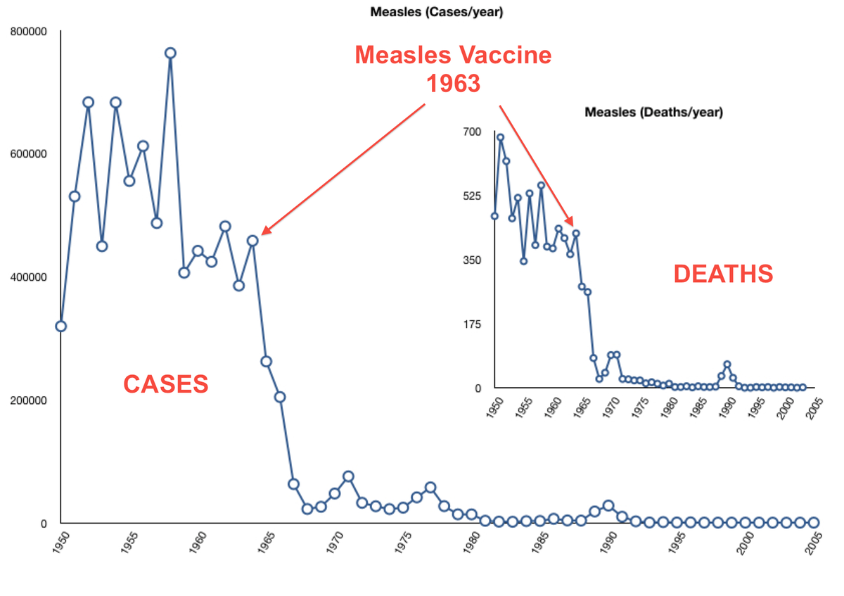 measles deaths and cases usa